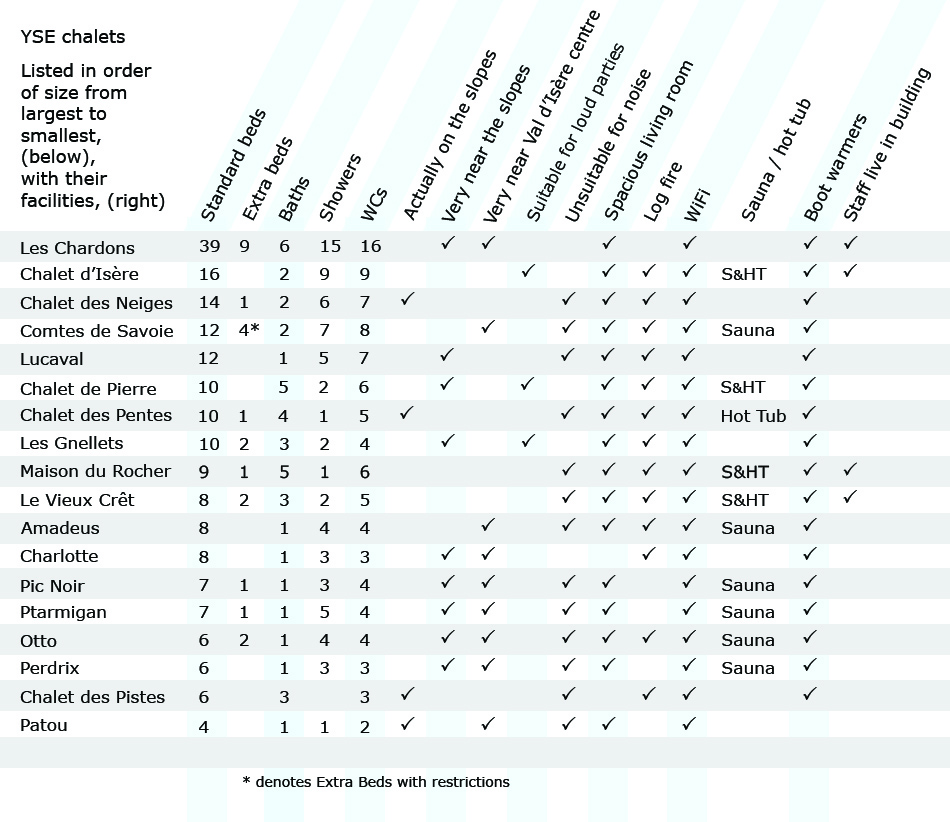What's in your chalet