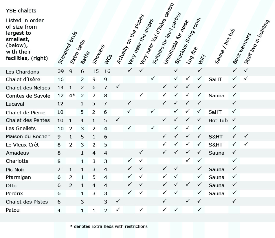 What's in your chalet